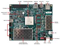 Imagen del diagrama del kit de evaluación Xilinx ZCU104: haga clic para ampliar