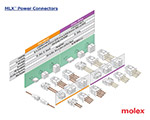 Image of Molex's MLX Power Connectors