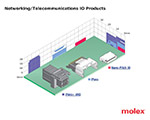 Image of Molex's Networking/Telecommunications IO Products