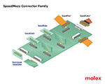 Image of Molex's SpeedMezz Connector Family