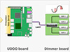 Image of UDOO's Web-Based Light Dimmer