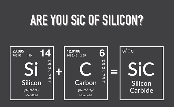 Image of UnitedSiC's SiC of Silicon