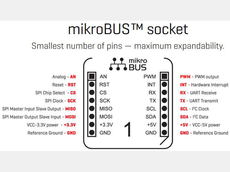 MikroElektronika click Boards