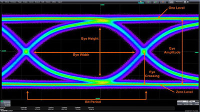 image of What Is an Eye Diagram in Electronics, And What Is It Used For?