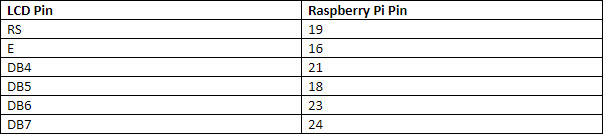 How to Connect a Raspberry Pi to a 16 x 2 LCD Display