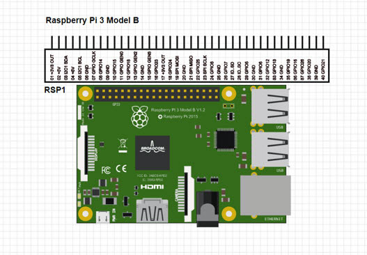 How to Use Raspberry Pi as a Web Server