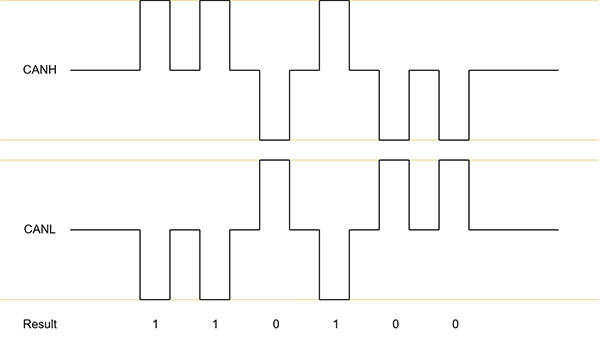 An Introduction to CAN Bus